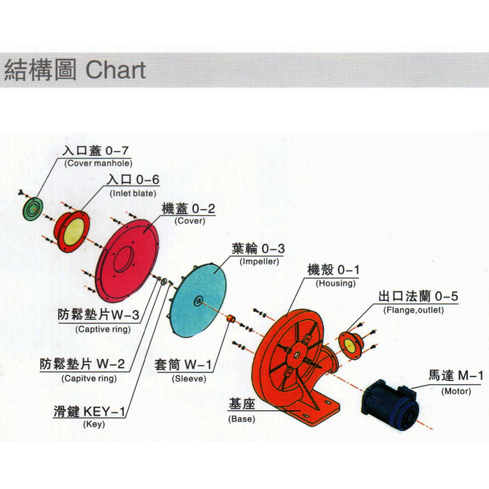 高壓鼓風機