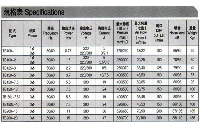 高壓鼓風機