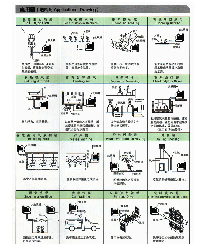 高壓鼓風機