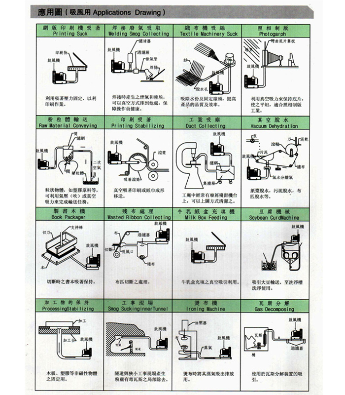 高壓鼓風(fēng)機