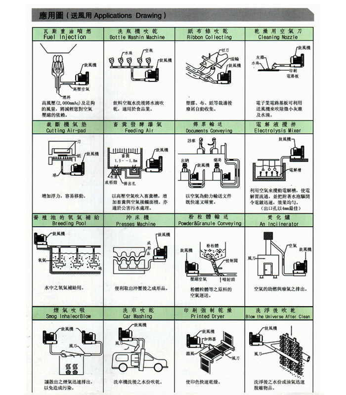 高壓鼓風機