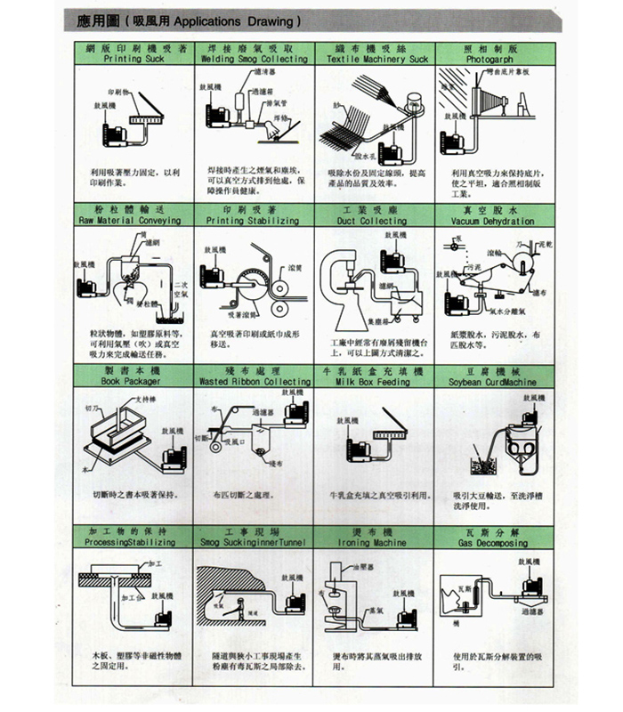 高壓鼓風(fēng)機