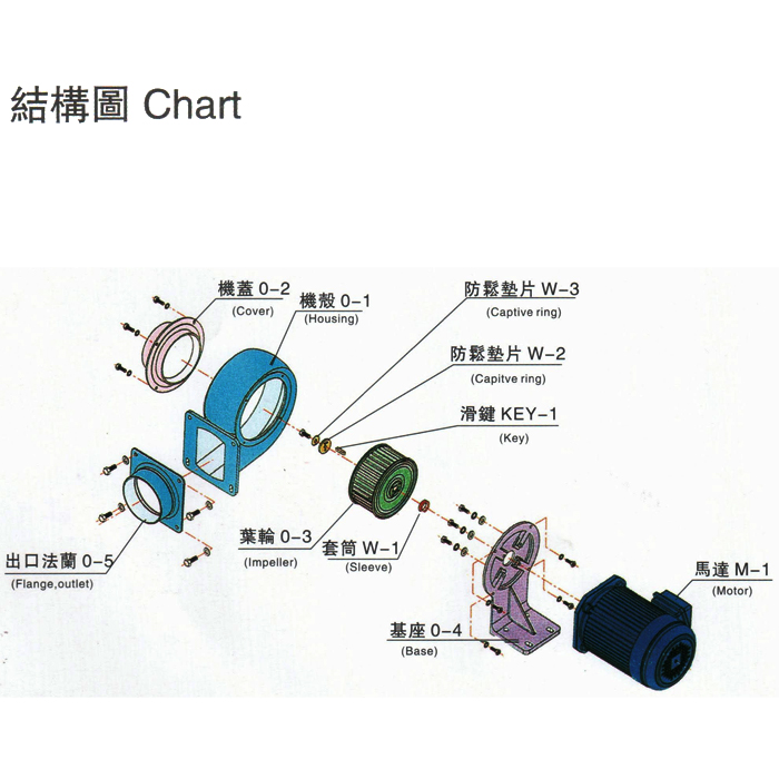 高壓鼓風(fēng)機(jī)