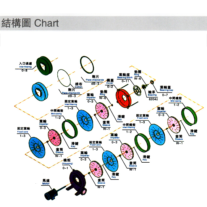 吸塵高壓風(fēng)機(jī)