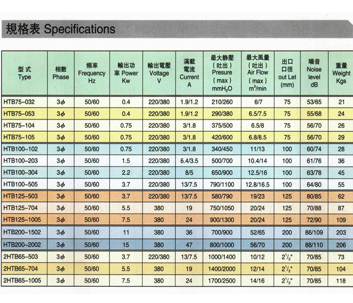 吸塵高壓風(fēng)機(jī)