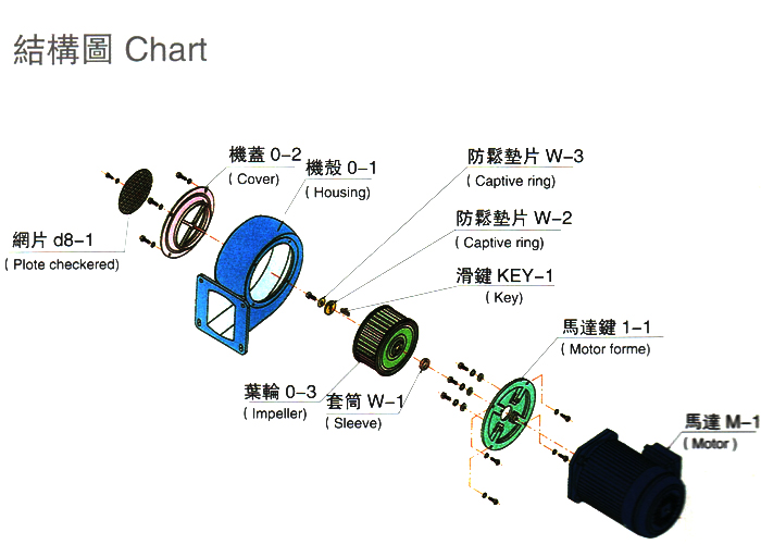 環(huán)形高壓風機