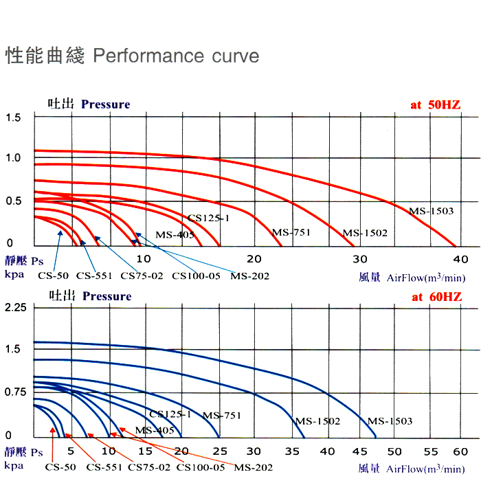 環(huán)形高壓風機