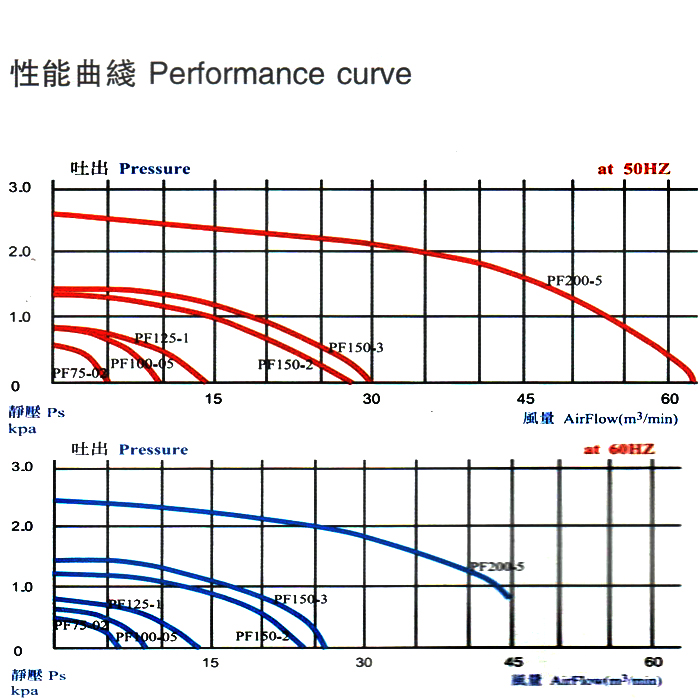 環(huán)形高壓風(fēng)機