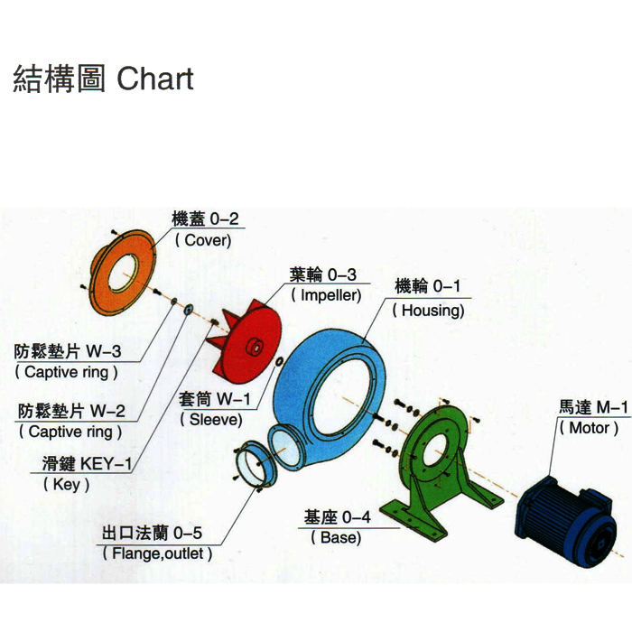 環(huán)形高壓風(fēng)機