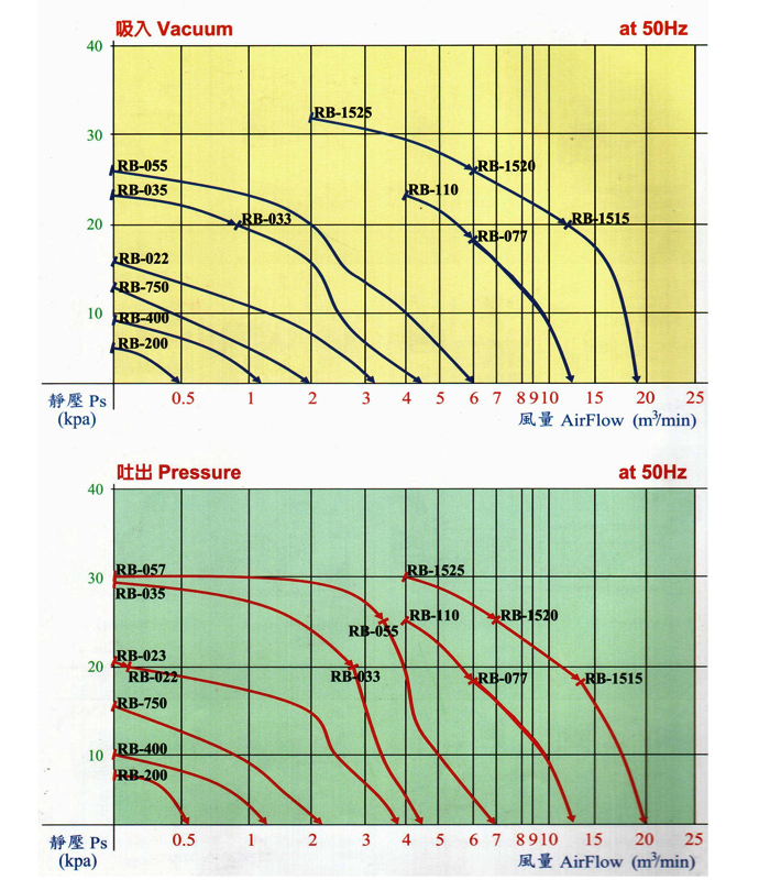 高壓鼓風(fēng)機(jī)