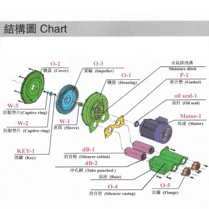 吸塵高壓風機