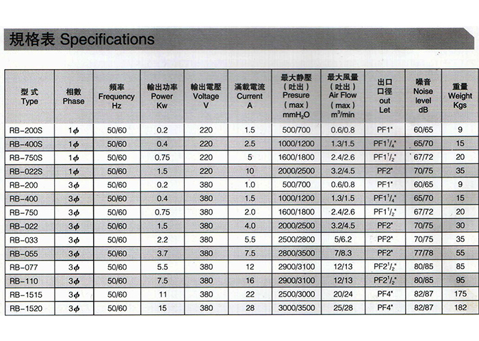 吸塵高壓風機