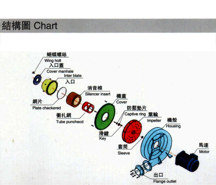 高壓鼓風機