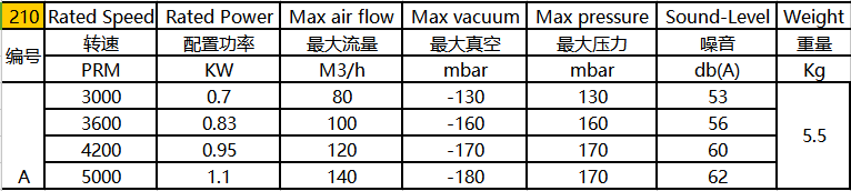 環(huán)形高壓風(fēng)機(jī)