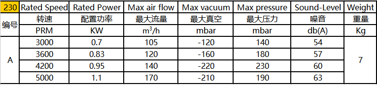 環(huán)形高壓風(fēng)機(jī)