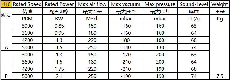 環(huán)形高壓風機