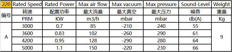 環(huán)形高壓風(fēng)機