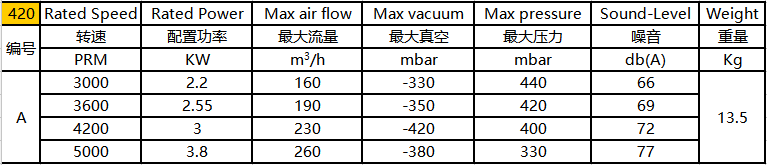 環(huán)形高壓風機