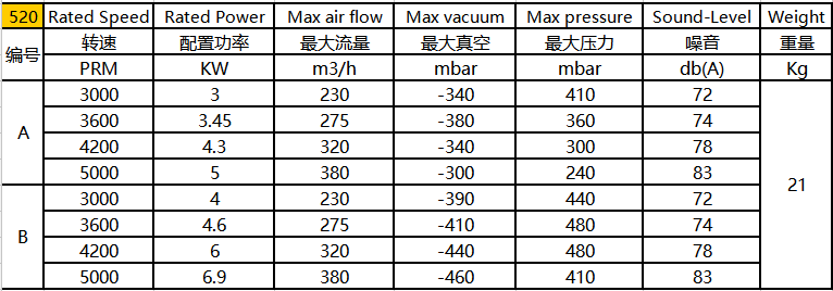 環(huán)形高壓風(fēng)機