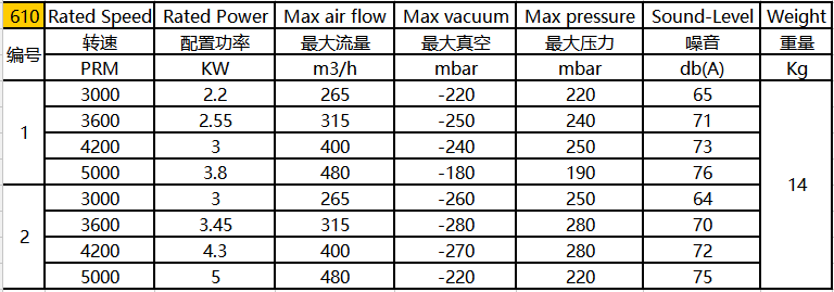 環(huán)形高壓風(fēng)機(jī)