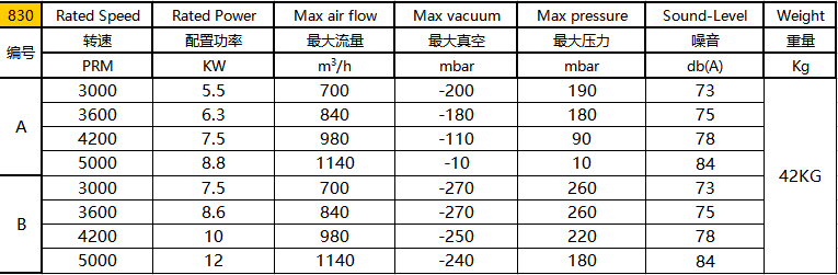 環(huán)形高壓風(fēng)機