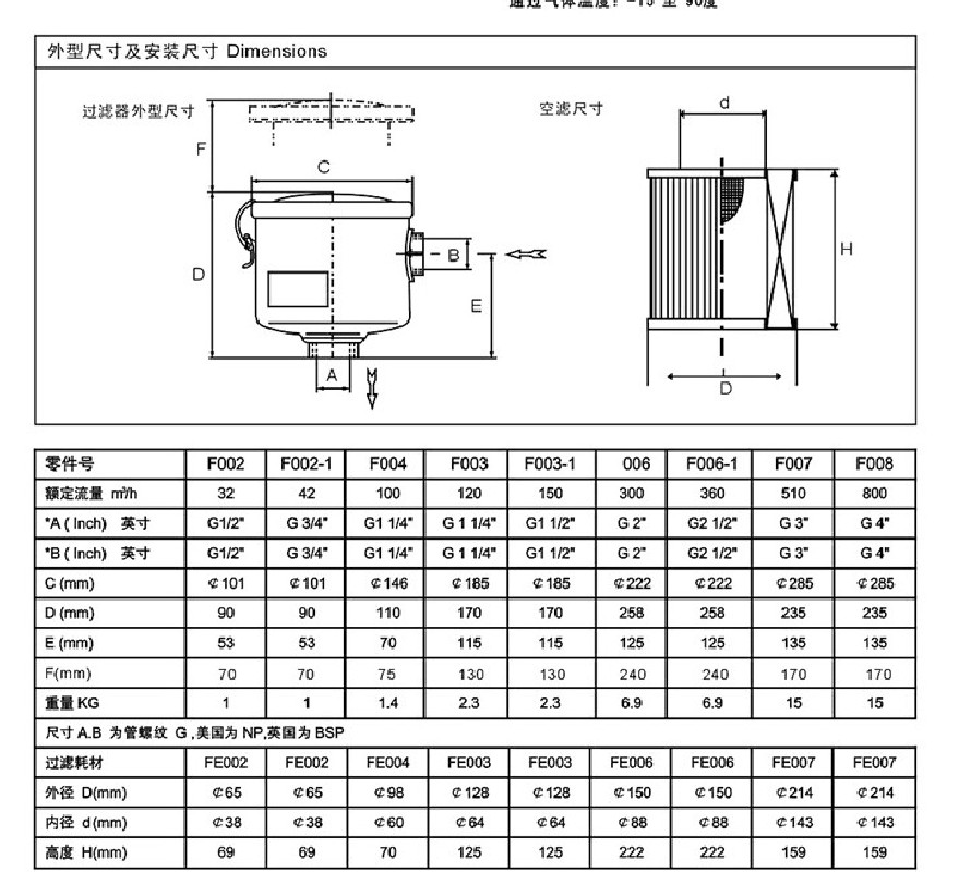 過(guò)濾器尺寸.jpg