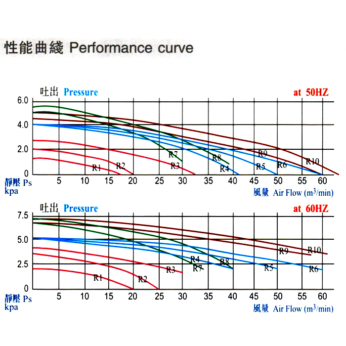 中壓風機