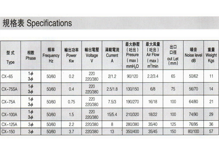 隔熱中壓風機