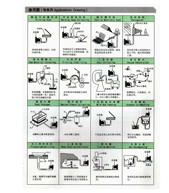 隔熱中壓風機