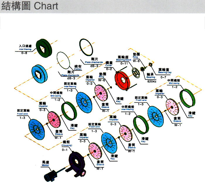 多段式中壓風(fēng)機(jī)