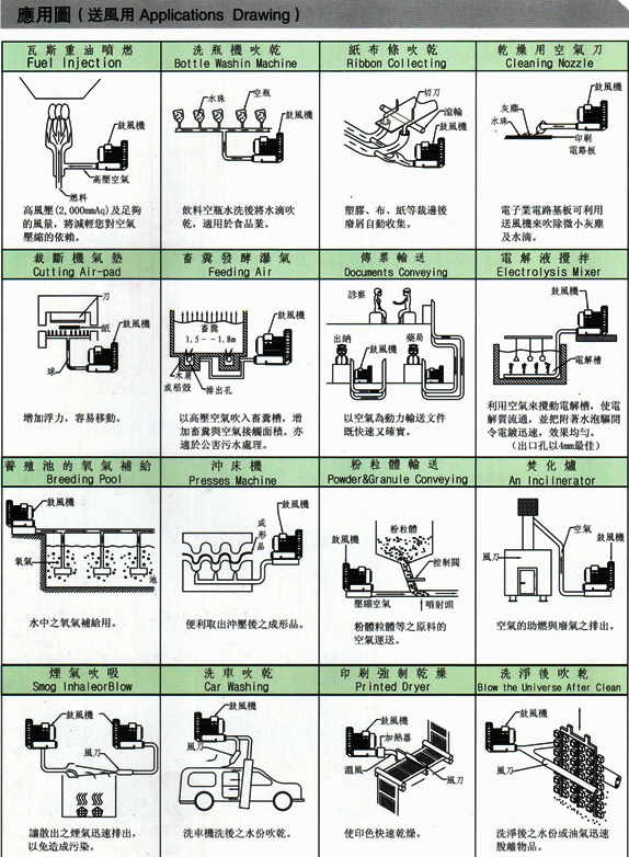 多段式中壓風(fēng)機(jī)