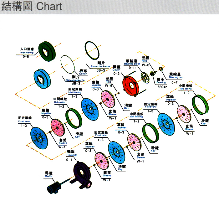 多段式中壓風機