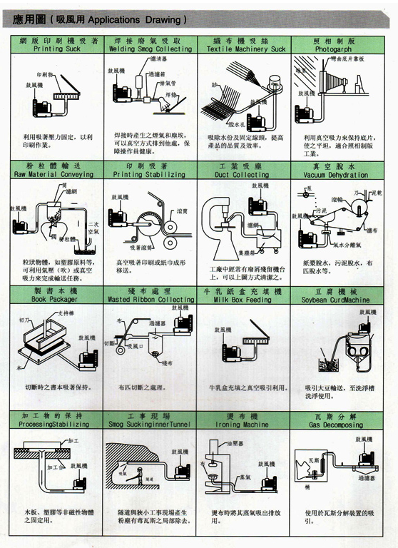 多段式中壓風機