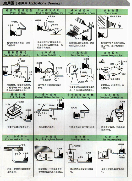 多段式中壓風機