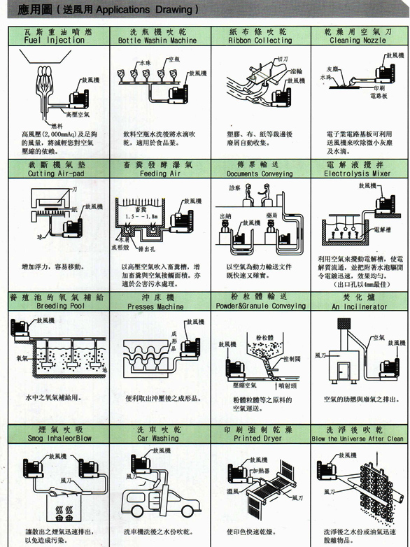 多段式中壓風(fēng)機(jī)