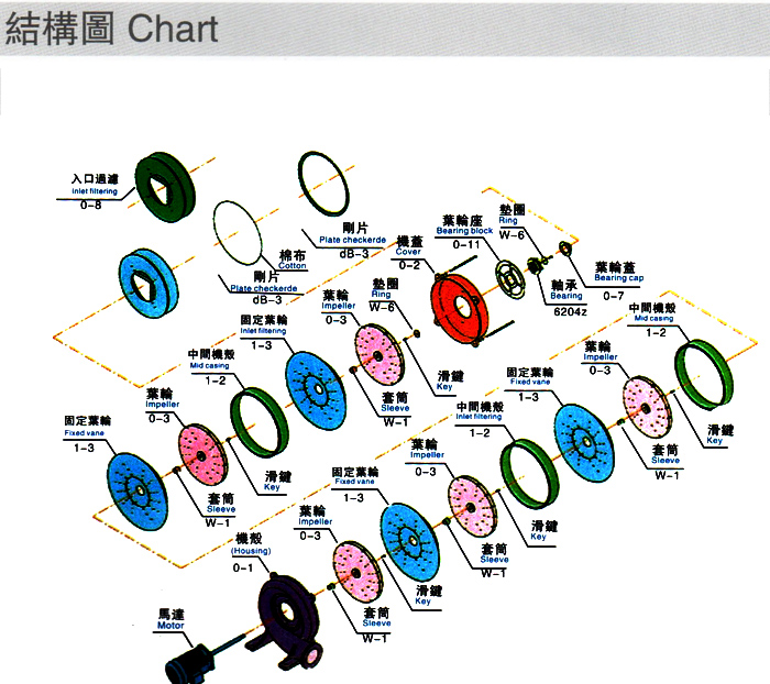 多段式中壓風(fēng)機(jī)