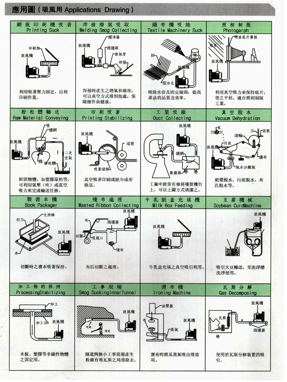 多段式中壓風(fēng)機(jī)