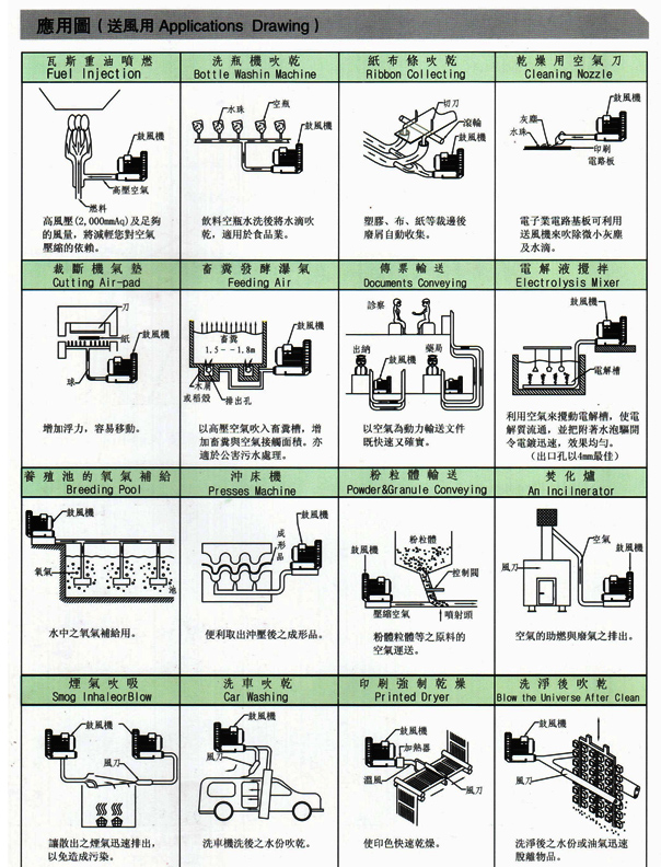 多段式中壓風(fēng)機(jī)