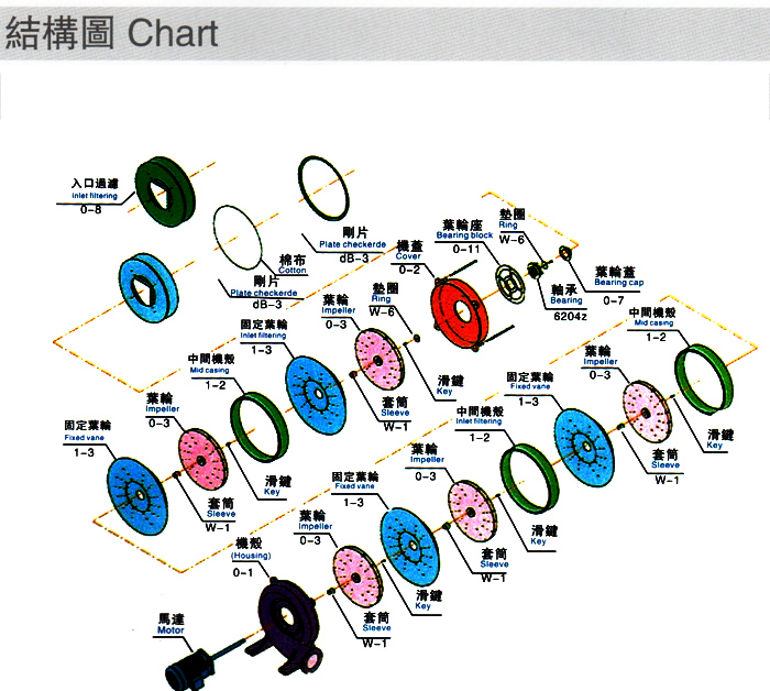 多段式中壓風(fēng)機(jī)