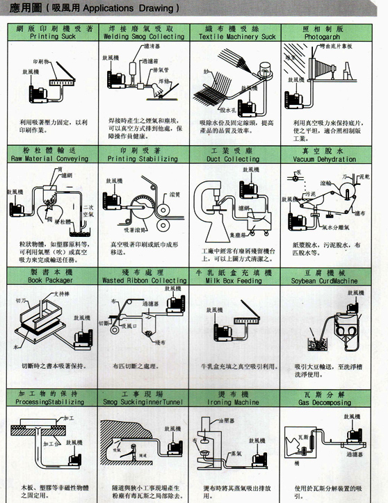 多段式中壓風機