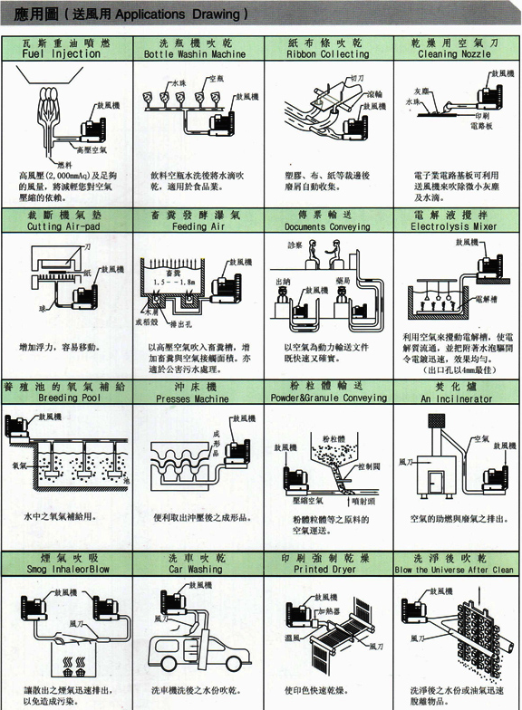 多段式中壓風(fēng)機(jī)