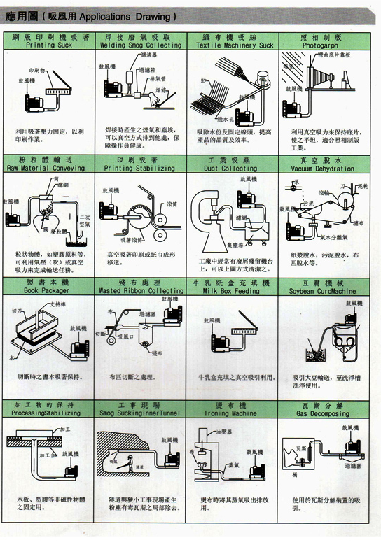 多段式中壓風機